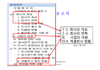 입사서류 작성법과 자기소개-16