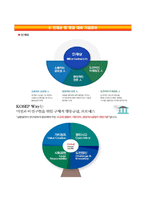 (한국남동발전자기소개서) 한국남동발전 정규직 채용형 인턴사원 자소서와 면접족보 [한국남동발전합격자기소개서,한국남동발전자소서항목]-6