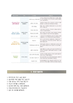 [LS전선자기소개서] LS전선 합격자소서와 면접기출문제-6