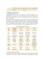보증보험의 개념과 특성 ; 보증보험의 종류와 역할분석-6