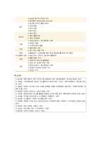 VMD(Visual Merchandising)의 개념과 필요성 ; VMD의 구성요소와 역할분석-13