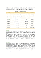 유아전래놀이교육의 적용 ; 전래놀이교육의 유형과 필요성 분석-10