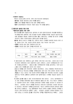 경제원론 - 게임의 전략에 관해서-3