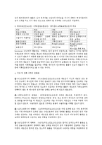 국제무역실무 - Incoterms 2010 에 관한 연구-5
