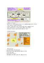 생산관리 - 린과 지속 가능한 공급사슬-4