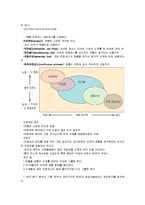 생산관리 - 생산 프로세스-6