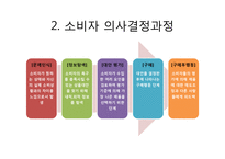 소비자 의사결정 과정 - 세탁기 구매 의사결정 과정-4