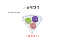 소비자 의사결정 과정 - 세탁기 구매 의사결정 과정-7