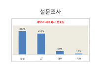 소비자 의사결정 과정 - 세탁기 구매 의사결정 과정-12