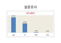 소비자 의사결정 과정 - 세탁기 구매 의사결정 과정-15