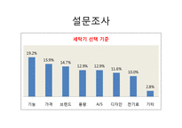 소비자 의사결정 과정 - 세탁기 구매 의사결정 과정-16