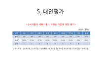 소비자 의사결정 과정 - 세탁기 구매 의사결정 과정-17