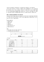 교통공학 및 실습 - 공학패키지 KHCS 실습-11