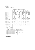 교통공학 및 실습 - 공학패키지 KHCS 실습-20