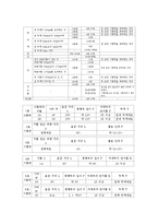 기계공학 실험 - 인장시험-3