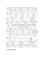 기계공학 실험 - 인장시험-4