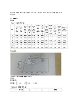 미세조직 실험 - 가공경화 및 압축 실험-6