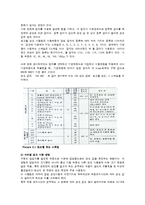 미세조직 실험 - 경도 실험-2