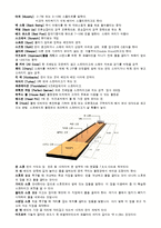 개인 스포츠 - 볼링에 모든것-3