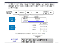 건설 - 건설산업의 역사와 현황-8