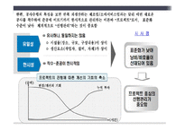 건설 - 건설산업의 역사와 현황-9