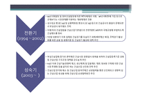 건설 - 건설산업의 역사와 현황-12