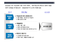 건설 - 건설산업의 역사와 현황-15