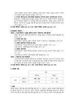 게임이론 - 남한과 북한의 핵전략 게임-3