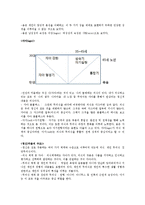 미술과 테라피 - 미술치료의 역사와 이론적 배경, 융의 분석심리학-6