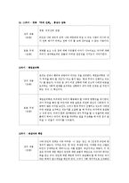 상담치료와 철학교육 - 레비나스의 타자철학을 중심으로한 철학상담 교안-7