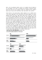 환경과 오염 - 4대강 개발로 인한 환경오염-3