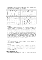 흡연과 영양 - 담배가 인체에 미치는 영향-2