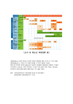 아동 간호학 - 아동 예방접종 정리-5