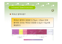 무기소재 - 코발트[Co(NH3)4CO3]NO3 착물 합성 실험-8