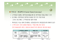 무기소재 - 코발트[Co(NH3)4CO3]NO3 착물 합성 실험-9