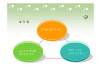 무기소재 - 코발트[Co(NH3)4CO3]NO3 착물 합성 실험-13