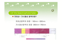 무기소재 - 코발트[Co(NH3)4CO3]NO3 착물 합성 실험-15