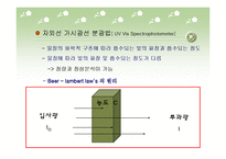 무기소재 - 코발트[Co(NH3)4CO3]NO3 착물 합성 실험-16