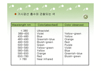 무기소재 - 코발트[Co(NH3)4CO3]NO3 착물 합성 실험-18