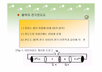 무기소재 - 코발트[Co(NH3)4CO3]NO3 착물 합성 실험-20