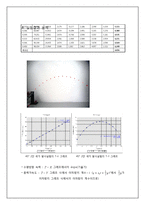 물리실험보고서 - 포물선운동(Projectile motion)-3