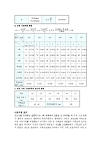 물리학 및 실험 - 포물체의 운동-3