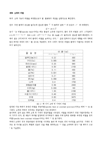 물리학 실험 - 고체의 비열-1