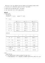 물리학 실험 - 고체의 비열-3