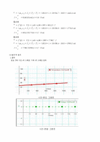 물리학 실험 - 열의 일당량-5
