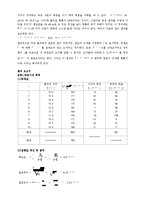 물리학 실험 - 오차론 반응시간-3