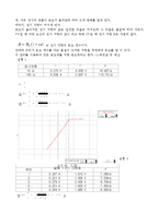 물리학 실험 - 옴의 법칙-3