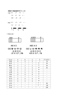 물리학 실험 - 저항의 연결-2