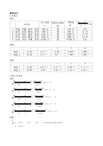 물리학 실험 - 저항의 연결-3