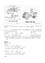 물리학 실험 - 전류와 자기장, Lenz의 법칙-5